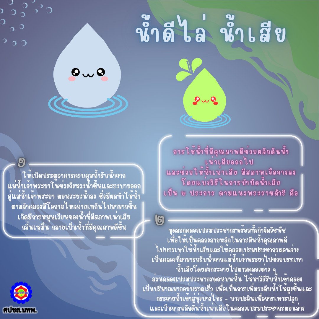 น้ำดีไล่น้ำเสีย
