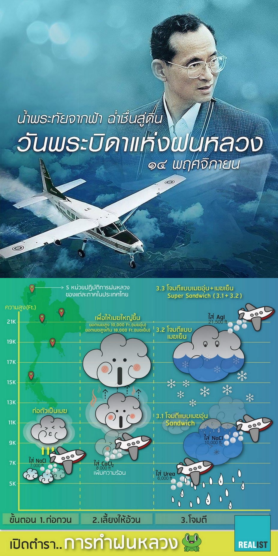 ชป.กร. 081166 03